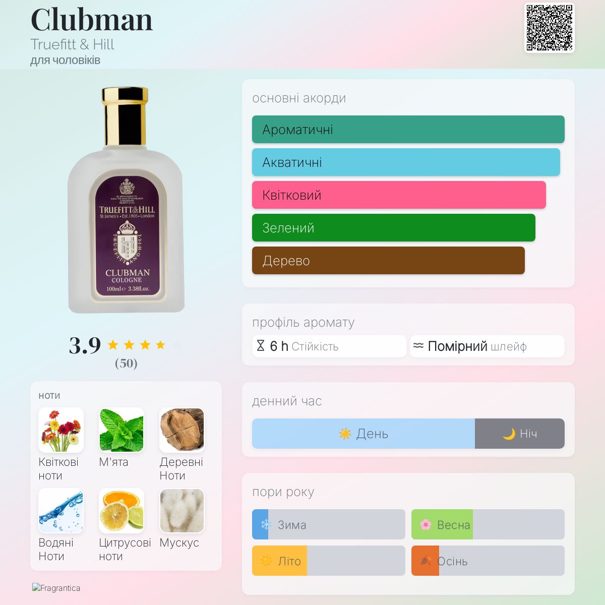 Clubman Truefitt & Hill одеколон - аромат для чоловіків 1880